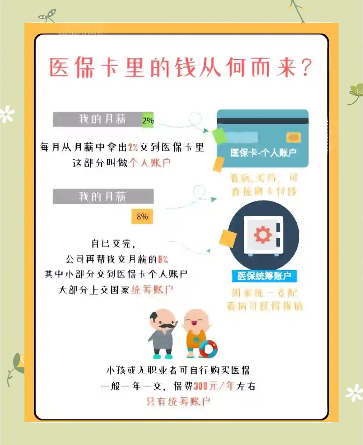 遵义最新怎么把医保卡里的钱取出来方法分析(最方便真实的遵义医保卡提取现金方法方法)