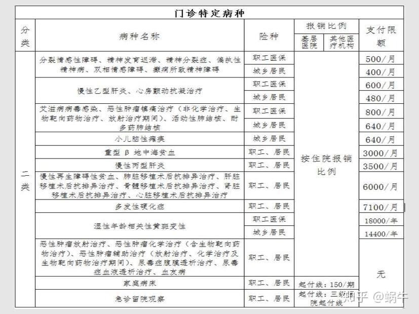 遵义最新在线套医保卡联系方式方法分析(最方便真实的遵义有没有套医保卡的app方法)