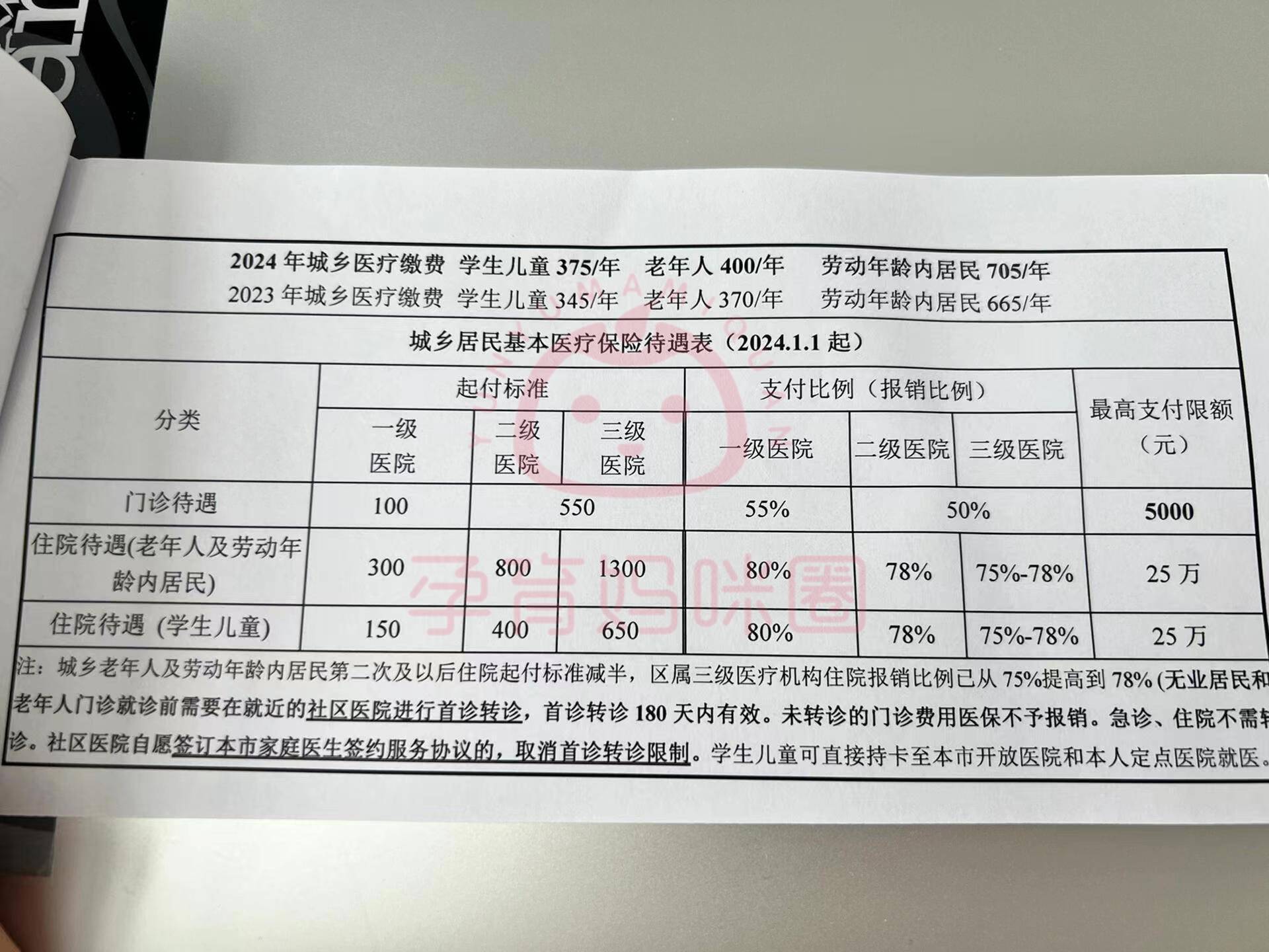 遵义套医保卡联系方式2024的简单介绍