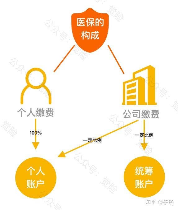 遵义最新找中介10分钟提取医保方法分析(最方便真实的遵义找中介10分钟提取医保苏州方法)