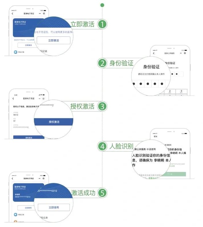 遵义最新电子医保卡提取现金方法方法分析(最方便真实的遵义电子医保卡里的钱怎么套出来方法)