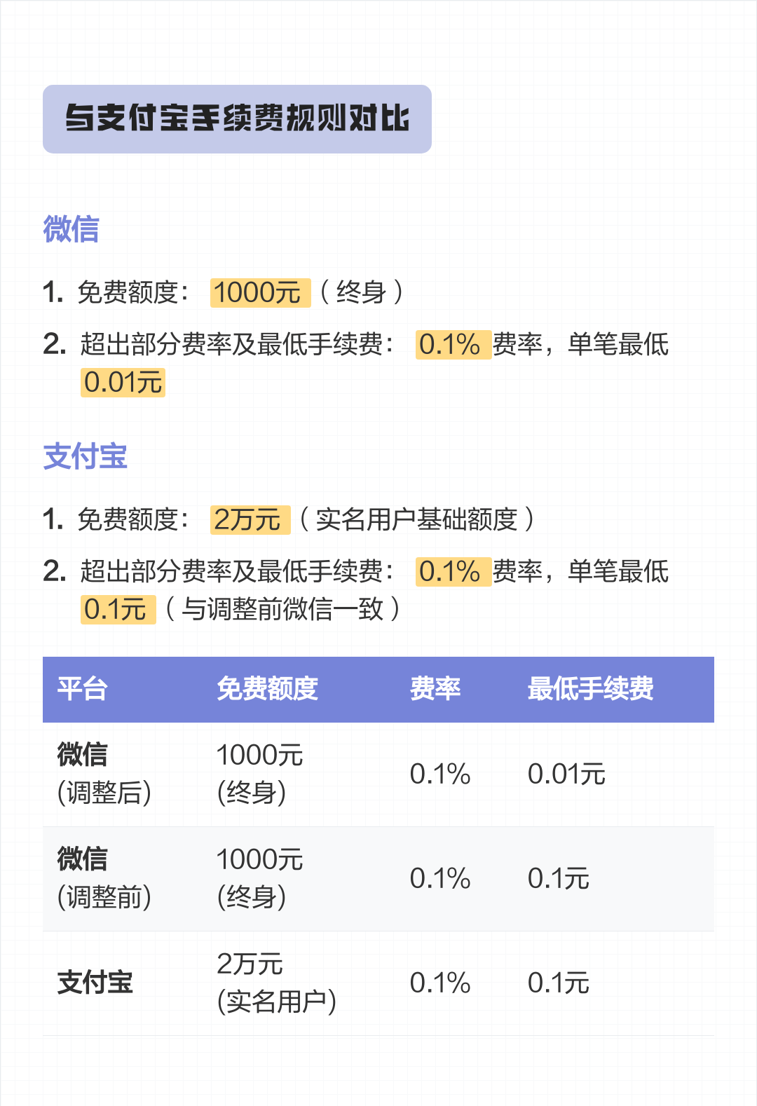 遵义最新医保小额提取代办200以内微信方法分析(最方便真实的遵义300以内医保提取微信方法)